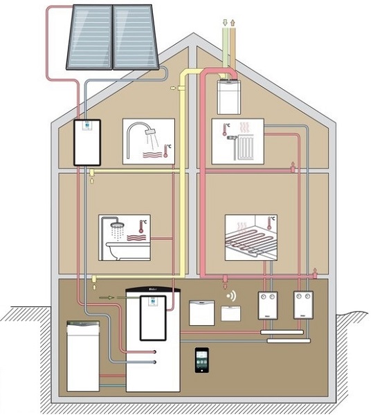 Отопление частного дома - тепловой насос - схема