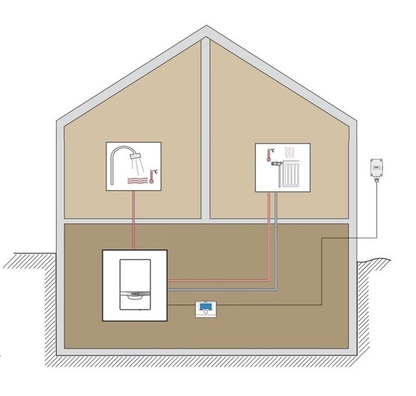 Отопление частного дома - дача, квартира схема