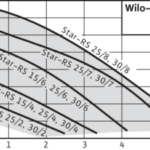 wilo type e1566074084466